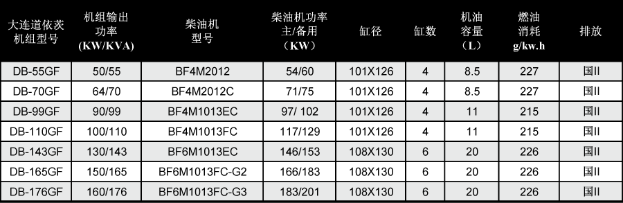 大連道依茨發電機技術參數