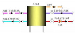 玉柴柴油發電機組回油方式有哪些？