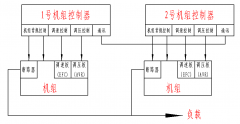 柴油发电机组并机调试过程是怎样的?