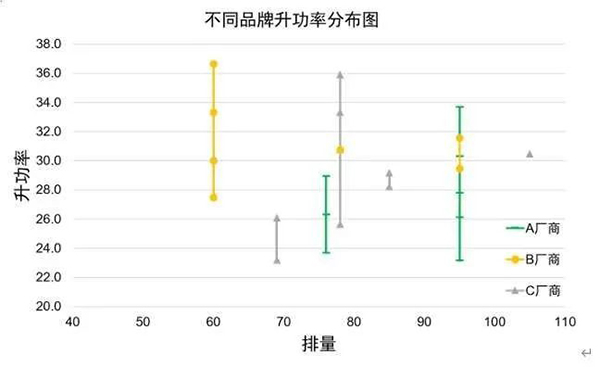 柴油機組排量與升功率分布.jpg