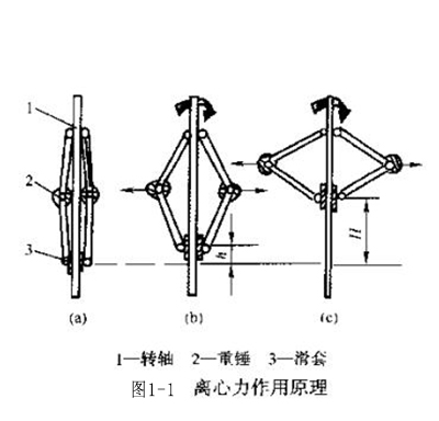 圖1-1 離心力作用原理.jpg