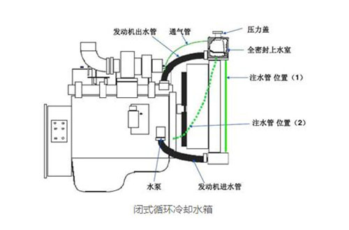 閉式循環(huán)冷卻水箱.jpg
